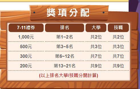 Walking Library有獎徵答活動獎品