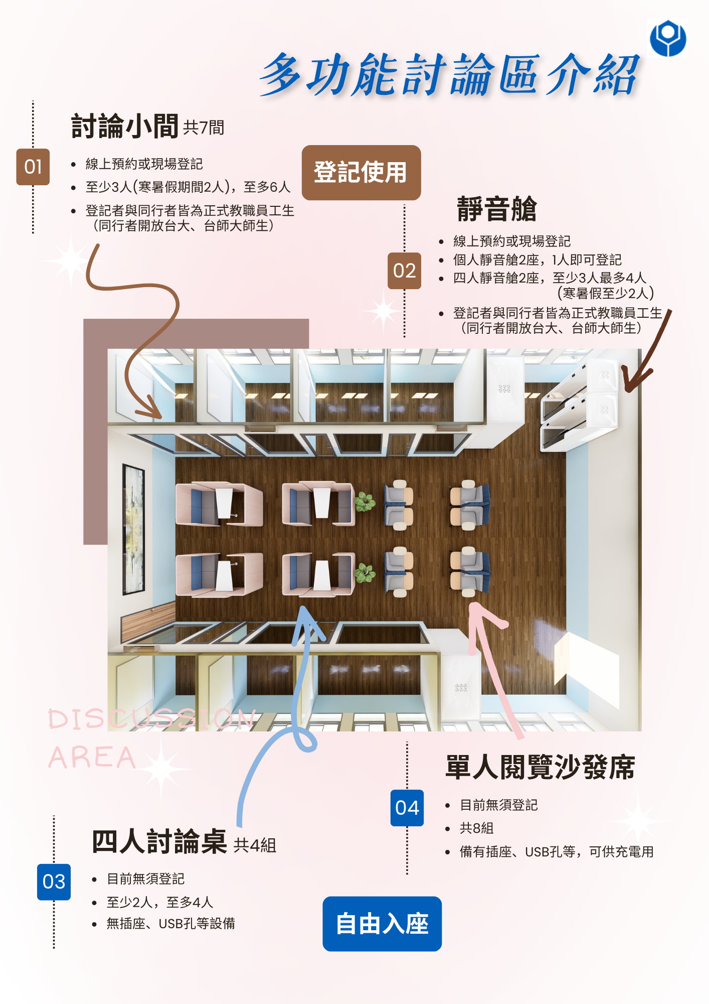 多功能討論區介紹